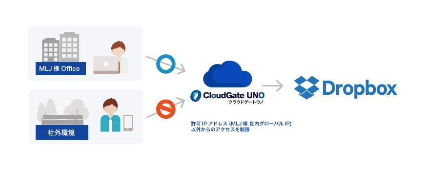 シーケンス図