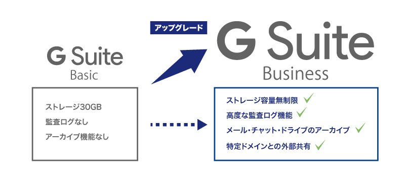 Box活用による業務効率化