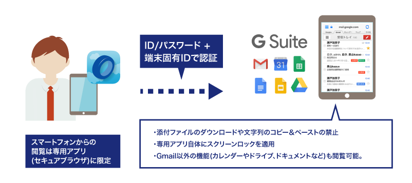 セキュアブラウザについて