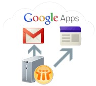 Notes DBデータ・ファイルもGoogleへ一括移行