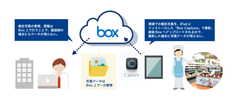 Box Captureの活用