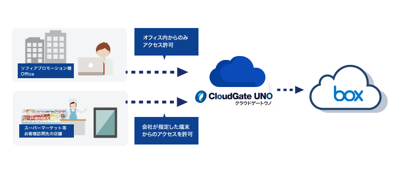 Box Captureの活用