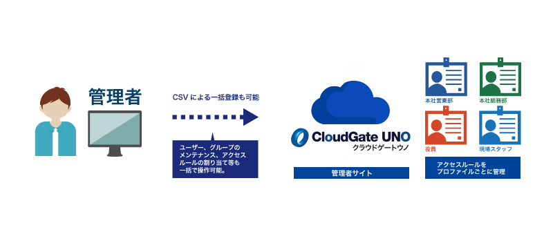 Box Captureの活用