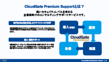 CloudGate証明書 - 資料ダウンロード