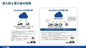 CloudGate UNO リモートワーク - 資料ダウンロード