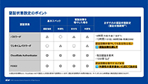 CloudGate証明書 - 資料ダウンロード