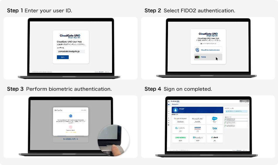 CloudGate UNO Passkey Authentication Flow | Passkey Authentication Procedure
