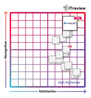 CloudGate UNO Recognized as 'Leader' for 16 Consecutive Terms in 3 Categories at 'ITreview Grid Award 2025 Spring' - Single Sign-On Category