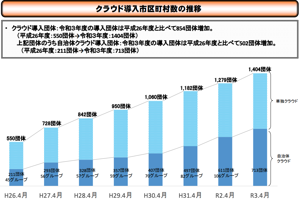 なぜ今、クラウドへの対応が求められるのか
