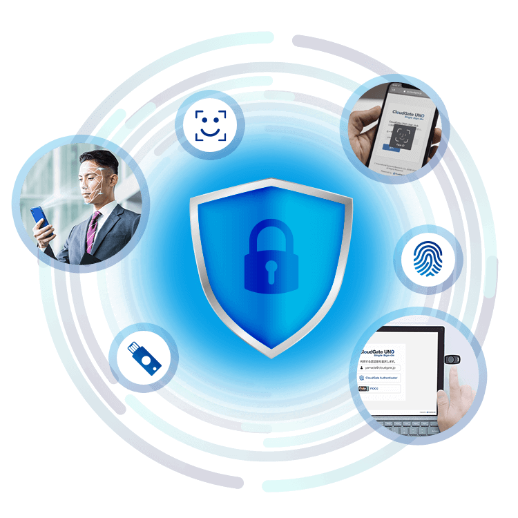 安全なMFAを実現する | Cybersecurity サイバーセキュリティの新基準
