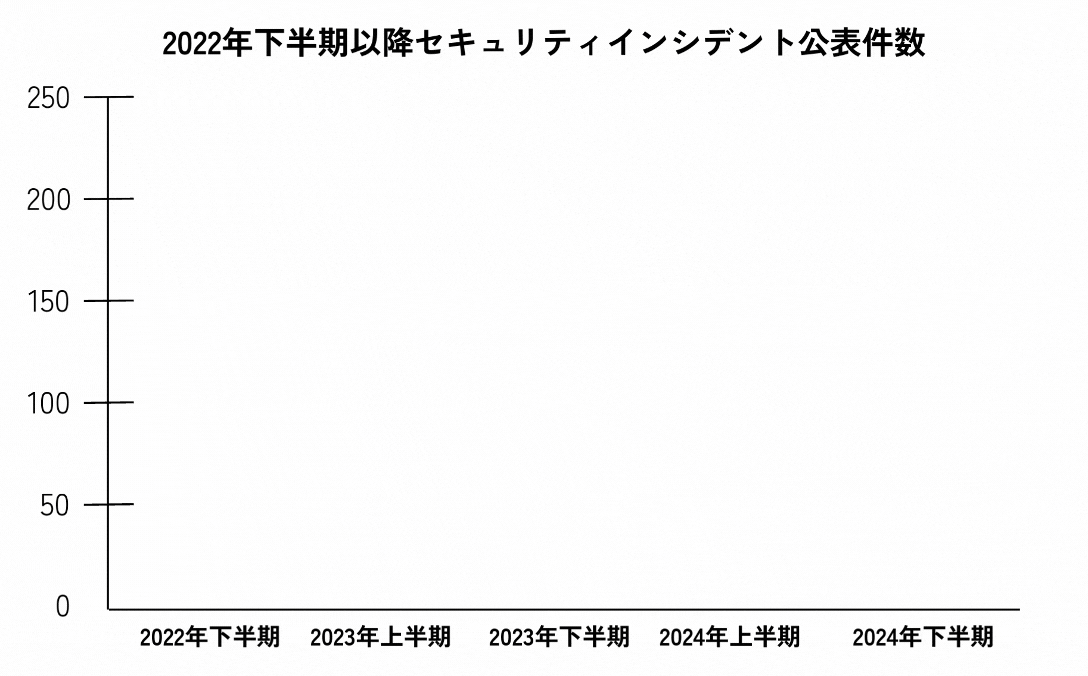 MFA（多要素認証）の重要性