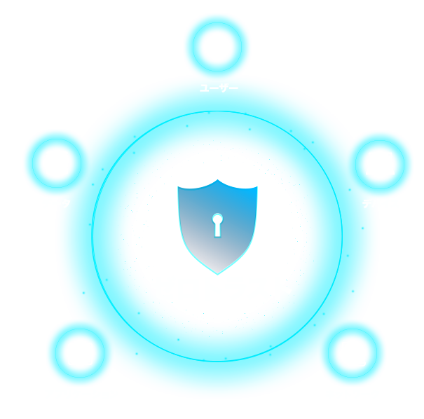 ゼロトラスト (Zero Trust) が注目されている背景 - Security Network 境界型セキュリティのネットワーク
