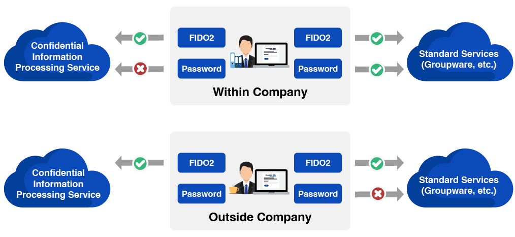 SSO Feature 2 - Single Sign-on
