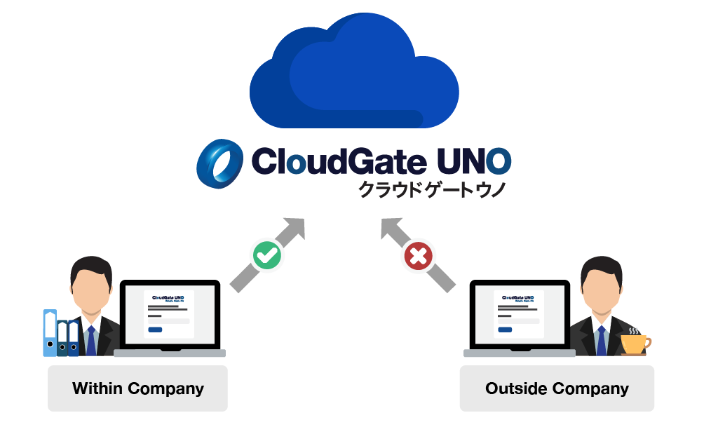 SSO Feature 2 - Single Sign-on