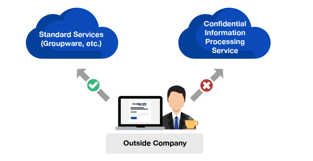 SSO Feature 2 - Single Sign-on