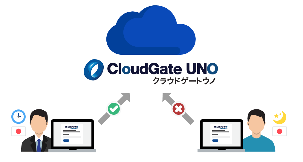 SSO Feature 2 - Single Sign-on