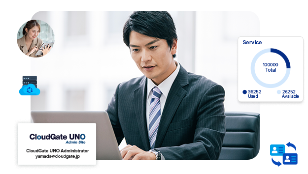 Lifecycle Management