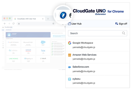 SSO Feature 2 - Single Sign-on