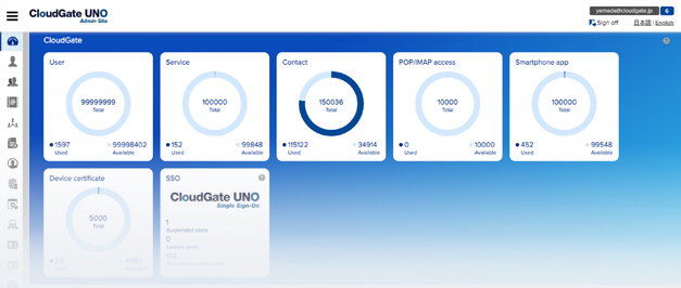 CloudGate UNO Admin