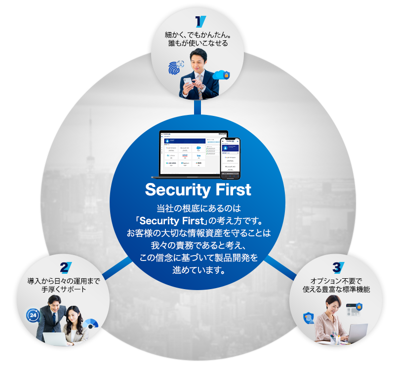 CloudGate UNOのコンセプト Diagram