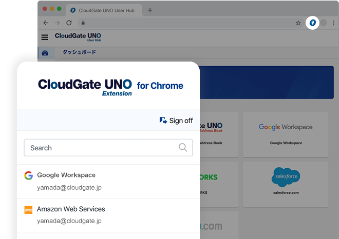 CloudGate UNO Extension