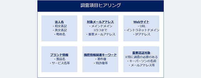 SP OSINTレポート調査イメージ |  ソースポッド x CloudGate UNO