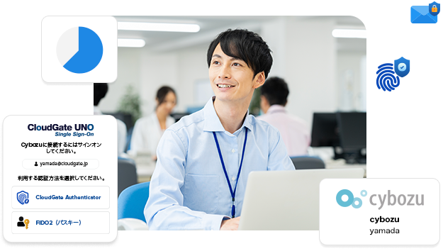 cybozu.comをより便利に、より安全に