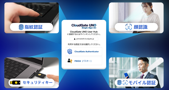 MFAとは