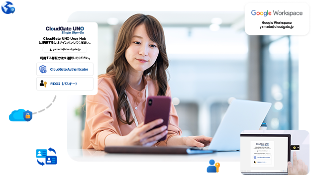 パスワード管理業務をゼロへ！パスワードレスIDaaS「CloudGate UNO」で生産性向上に直結するID認証基盤を構築