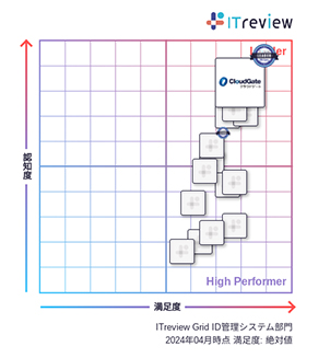 CloudGate UNOが「ITreview Grid Award 2024 Spring」総合3部門で12期連続「Leader」を受賞 - ID管理システム部門