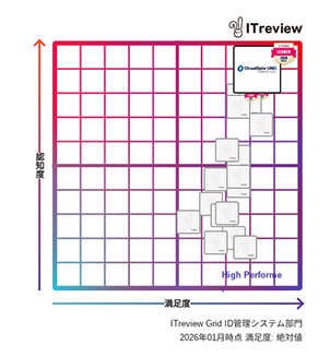 CloudGate UNOが「ITreview Grid Award 2026 Winter」- ID管理システム部門