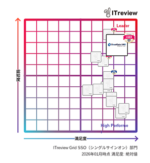 CloudGate UNOが「ITreview Grid Award 2026 Winter」- シングルサインオン部門