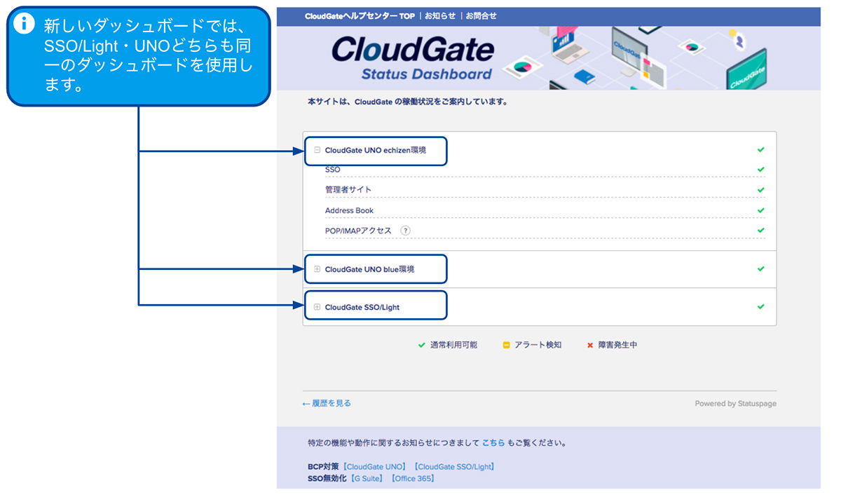 CloudGate Status Dashboard screenshot