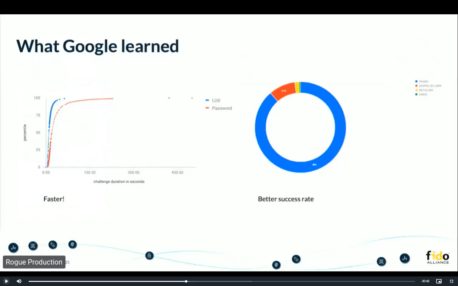 Identiverse June 2021 「Optimizing User Experience for FIDO Authentication」