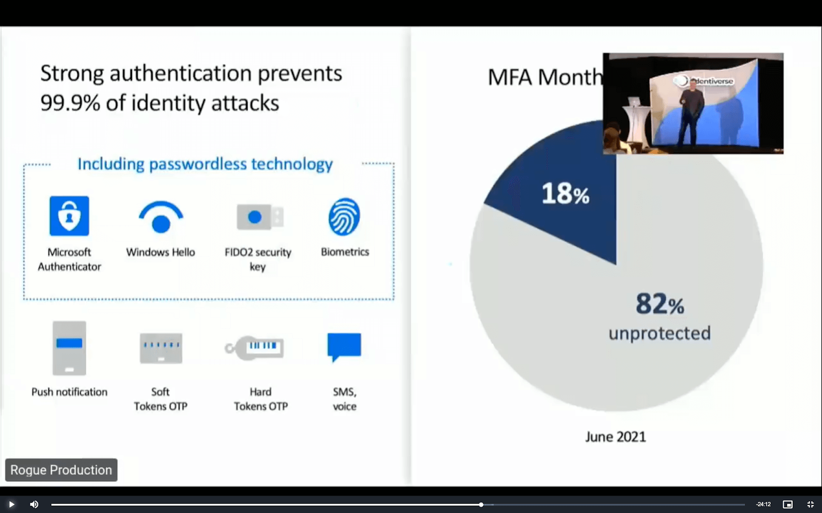 引用：“Sunburned: What happened, How we recovered, and How the Industry Needs to Respond.” Identiverse June 2021