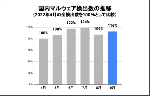 Incidentreports | ISRセキュリティニュース編集局