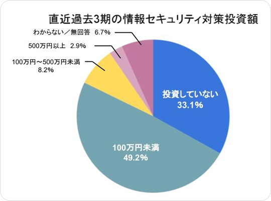 令和3年におけるサイバー空間をめぐる脅威の情勢等について（速報版）