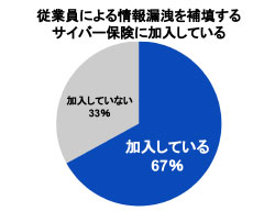 日本企業はMFAの優先度が低く、内部不正に対する危機意識が高いことが浮き彫りに - CyberArk調査