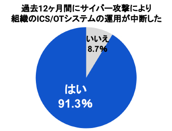 Emotet | サイバー攻撃レポート - 2022年7月