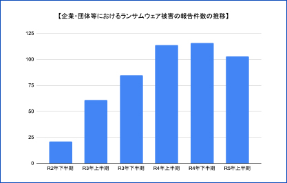 最新の注目トピックス | サイバー攻撃レポート - 2023年9月