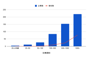 国内500企業のうち100社超が認証情報漏洩 - SOMPOリスク | ISRセキュリティニュース編集局