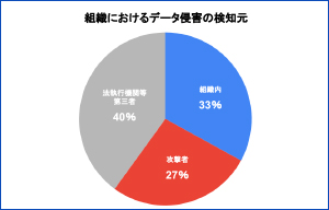 データ侵害の世界平均コスト過去3年間で15%増加 - 日本IBM  | ISRセキュリティニュース編集局