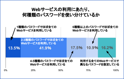 報告を受けたインシデントをカテゴリー別に分類 | サイバー攻撃レポート - 2023年8月