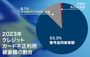 経産省、クレジットカード不正利用への対策を協議する有識者会議を開催 | ISRセキュリティニュース編集局