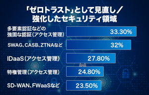 ゼロトラストにむけたセキュリティ対策のトレンドを調査 - ガートナージャパン | ISRセキュリティニュース編集局