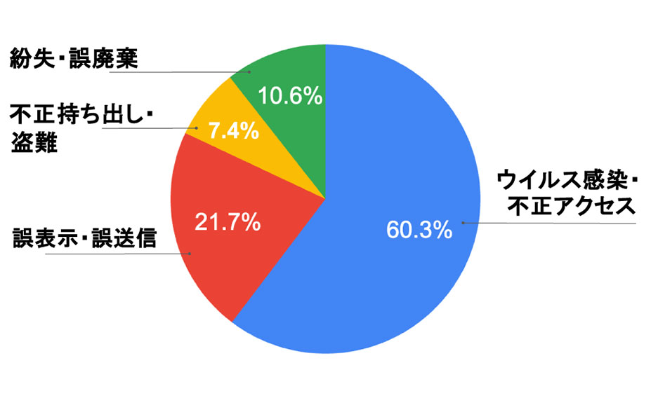 2024年 日本の上場企業情報漏えい | ISRセキュリティニュース編集局