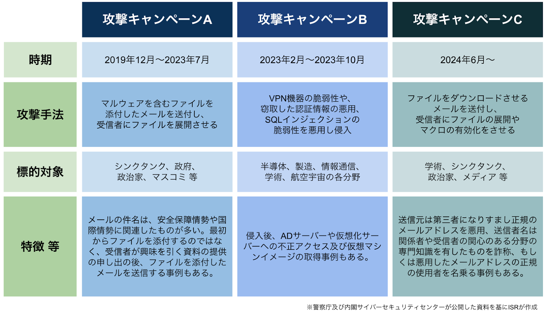1,000人未満の企業が8割以上、100人未満でも全体の4割弱
