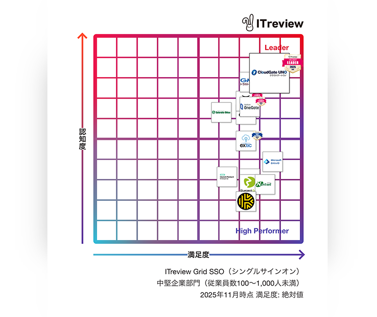 CloudGate UNOをご導入された皆様は