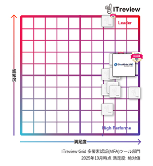 多要素認証(MFA)部門