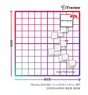 シングルサインオン(SSO)部門